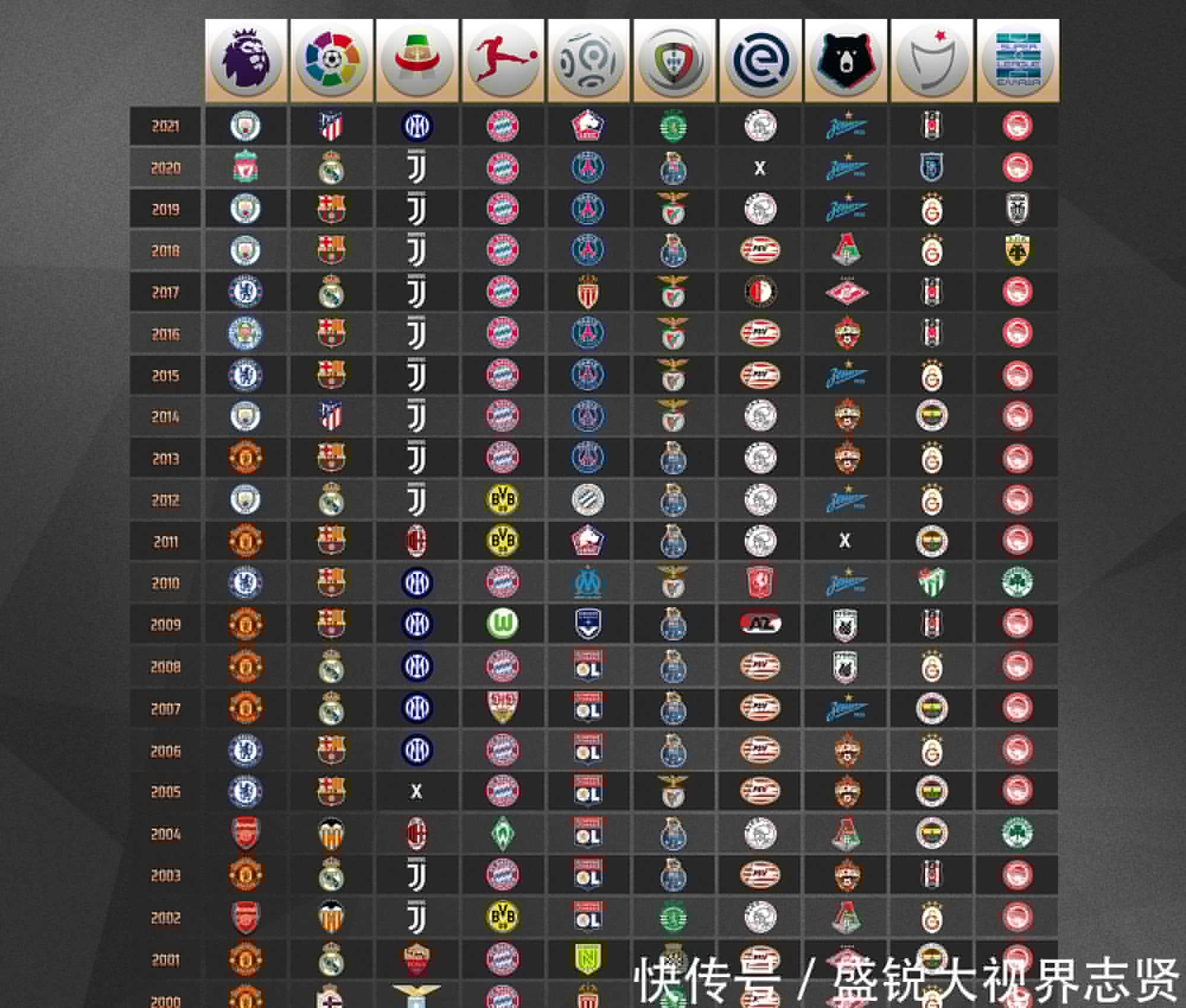 果将